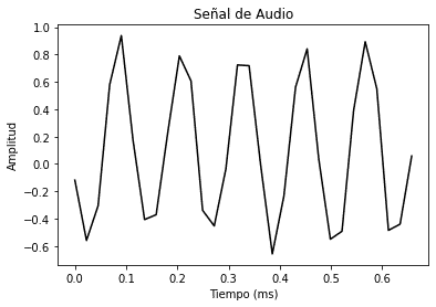 señal de audio