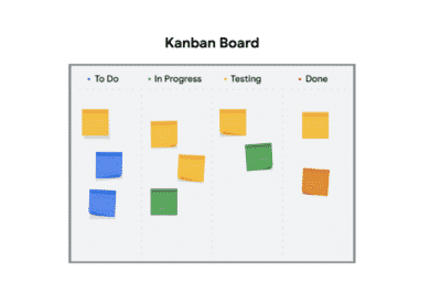 kanban board